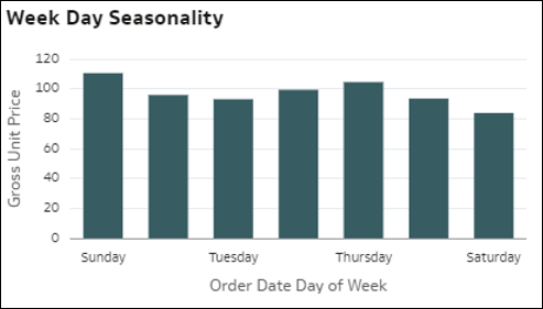 Slijedi opis za GUID-AEA216B5-D0AB-410A-9957-5344798ED1B6-default.png