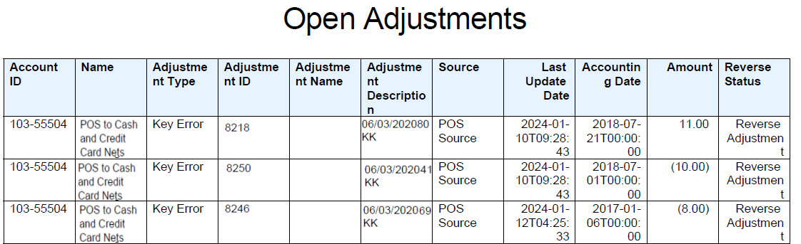 Report Adeguamenti aperti