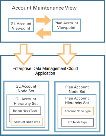 diagramma dell'allineamento di dimensioni tra applicazioni diverse