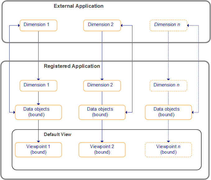 Mostra la relazione delle applicazioni esterne e registrate descritta nei paragrafi precedenti.