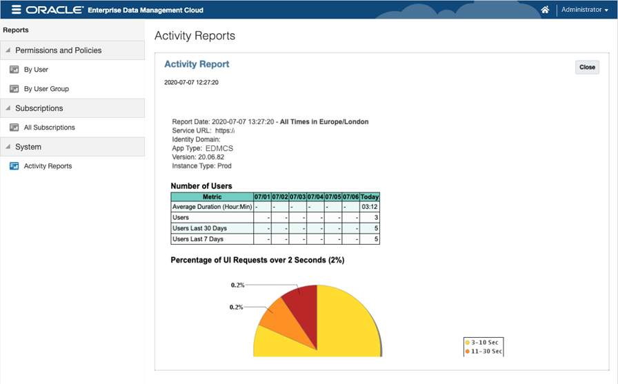 screenshot che mostra un report di esempio che riporta il numero di utenti per un'applicazione EDMCS