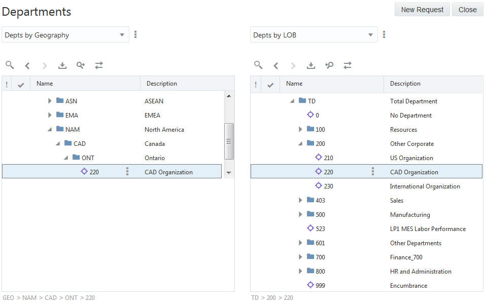 angolazioni vista visualizzate nel layout affiancato