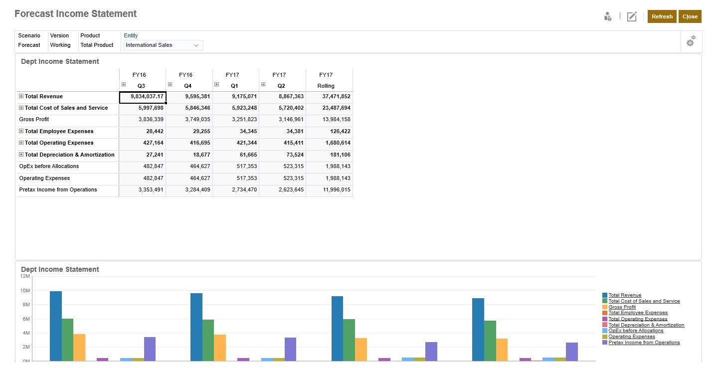 screenshot di un dashboard 1.0 di esempio con un form e un grafico screenshot di un dashboard 1.0 di esempio con un form e un grafico