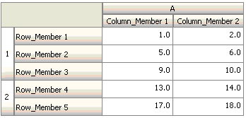 Valutazione della condizione:
