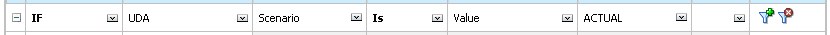 Definizione della condizione: