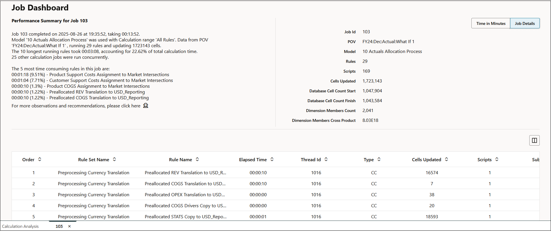 Dashboard job di esempio che mostra i dettagli job per un singolo job