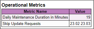 Metriche operative