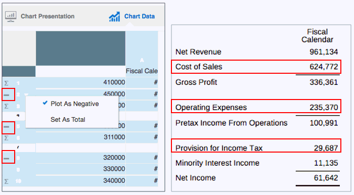 screenshot che mostra Cost of Sales, Operating Expenses e Provision for Income Tax impostati come valori dati negativi.