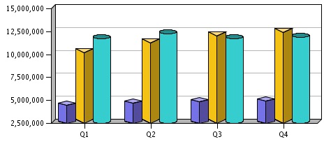 Forma delle barre nell'output visualizzato nel motore originale di tracciamento dei grafici