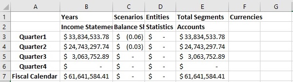 Griglia ad hoc che utilizza formattazione di Excel, ad esempio grassetto, simboli di dollaro, separatore delle migliaia e separatori decimali.