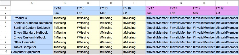 Opzione "Imposta flessibilità oltre definizione form" non selezionata e membro non incluso nella definizione del form