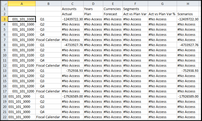 Risultati della query ad-hoc in Smart View per Rodney.