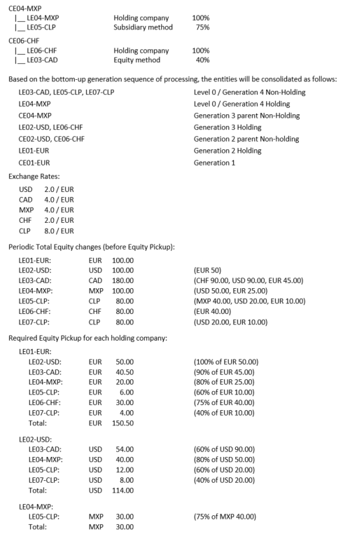 Esempio 2 di equity pick-up