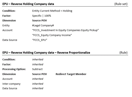 Storno holding EPU