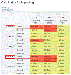 Esempio 2 della funzione Impact Status