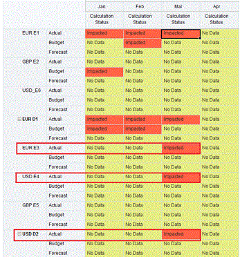 Esempio 3 della funzione Impact Status