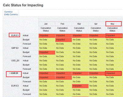 Esempio 4 della funzione Impact Status