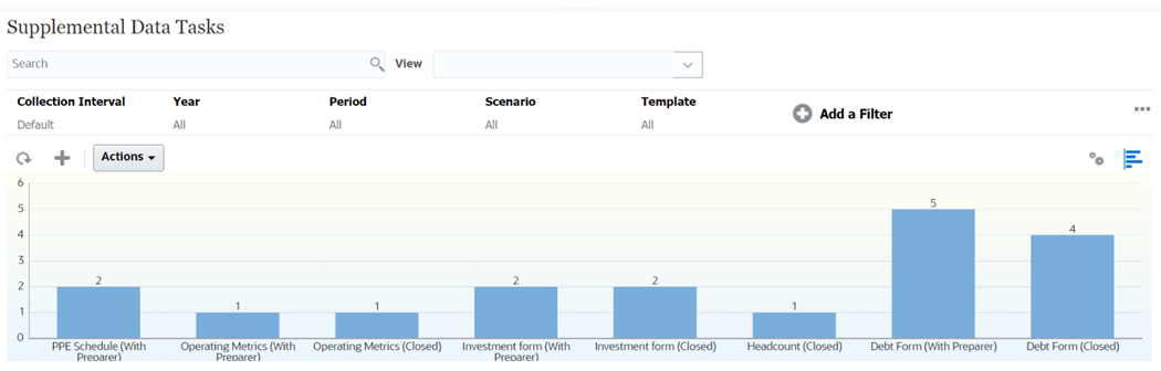 Creazione di un grafico per la visualizzazione di form e del relativo stato Creazione di un grafico per la visualizzazione di form e del relativo stato