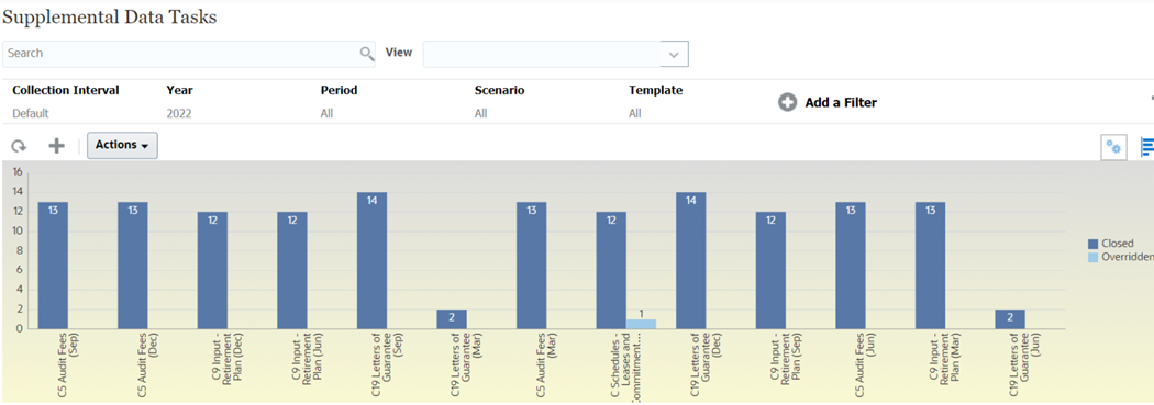 Grafico per la visualizzazione del periodo e dello stato (con descrizione) del template form Grafico per la visualizzazione del periodo e dello stato (con descrizione) del template form