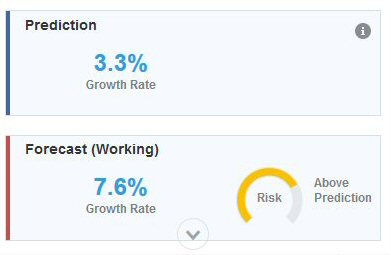 Caselle delle informazioni sulla previsione Caselle delle informazioni sulla previsione
