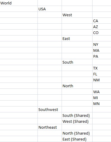 Esempio di gerarchia della dimensione Entità