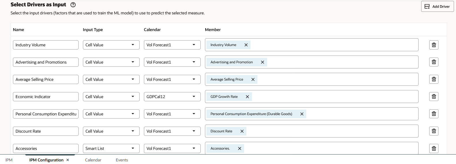 Driver di input per le previsioni avanzate