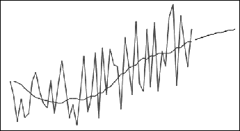 Curva con tendenza crescente di dati smoothing tendenza attenuata che si appiana alla sommità