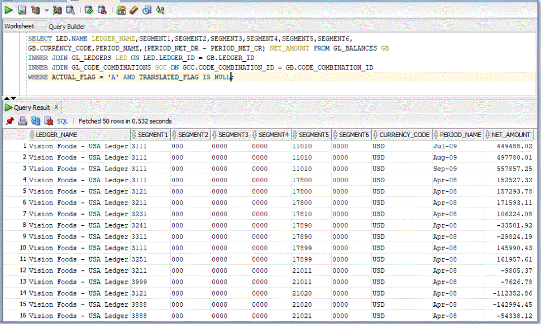 Immagine che mostra la query SQL e i risultati