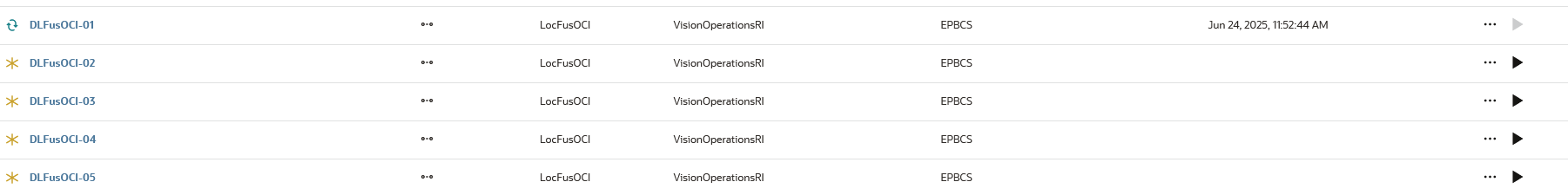 Risultati del tipo di job Integrazione con Smart Split per la dimensione suddivisa impostata per la suddivisione in base a "Reparto" e il metodo di suddivisione "Gruppo".