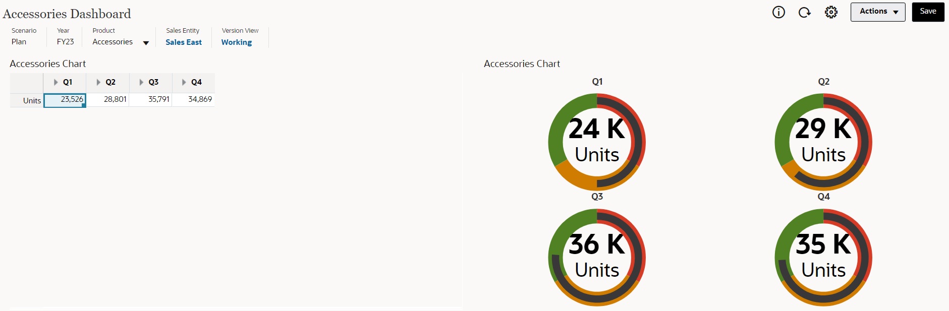 Dashboard con indicatori multipli visualizzati