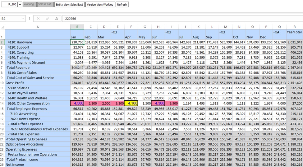 Immagine che mostra un form di runtime Smart View con regole Groovy e regole di convalida dati applicate