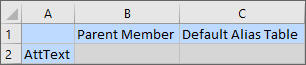 Griglia iniziale per una dimensione attributo senza righe con membri, ma due colonne di proprietà, ovvero membro padre e tabella di alias predefinita