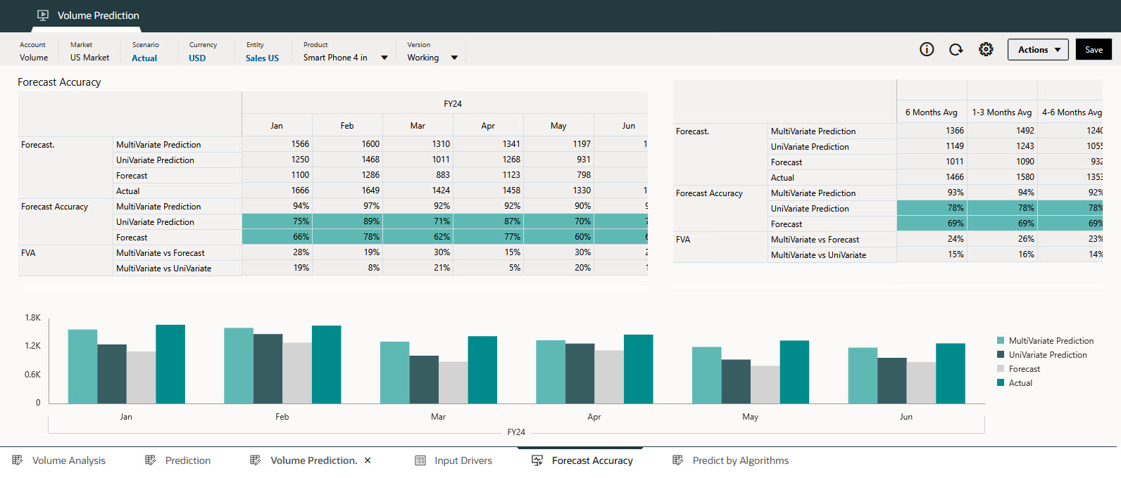 Precisione previsione