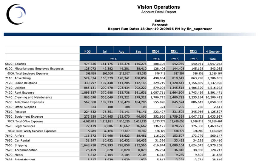 Report di Vision Operations - Report dettagli conto