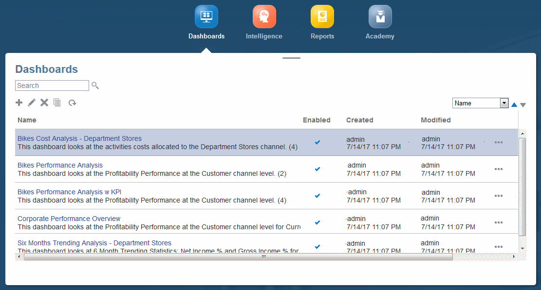 Schermata Dashboard con un elenco dei dashboard e dei controlli esistenti, come descritta nei seguenti paragrafi.