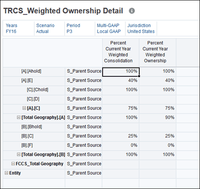 Visualizzazione di TRCS_Weighted Ownership Detail