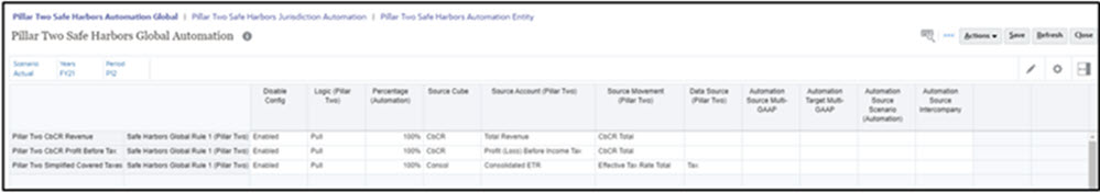 Esempio: Configurazione di Safe Harbor