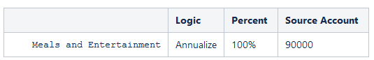 Logica Base annua di automazione imposta