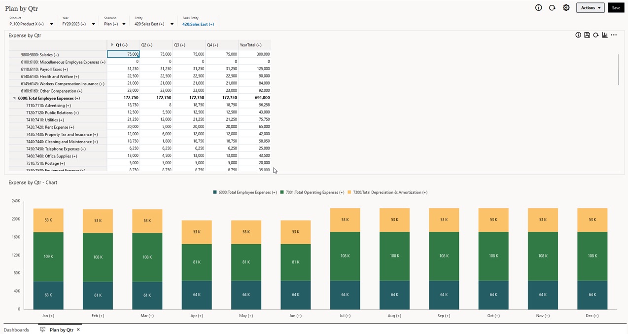 Esempio di dashboard 2.0 che mostra una griglia e un grafico