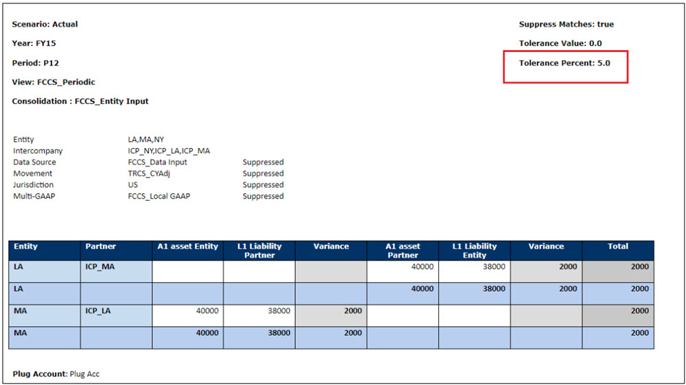 Percentuale tolleranza soppressione