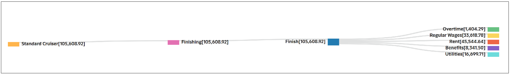 Activity.Finishing選択の結果があるStandard Cruiser