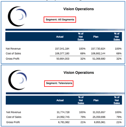 ページ1にAll Segments、ページ2にTelevisionsを表示する算式の結果を示すスクリーンショット