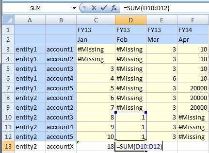 セルC13とD13からセルF13に追加されたビジネス計算は=SUM(D10:D12)であり、セルC13からF13に適用されます。