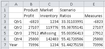 前の段落で説明しているEssbaseの有効なグリッドを示しています。