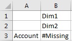 行(セルA3)にAccountディメンションを含み、Dim1(セルB1)およびDim2(セルB2)の2つの列ディメンションを含む単純なグリッド