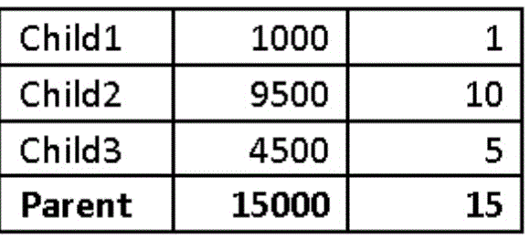 通貨の丸め処理の例
