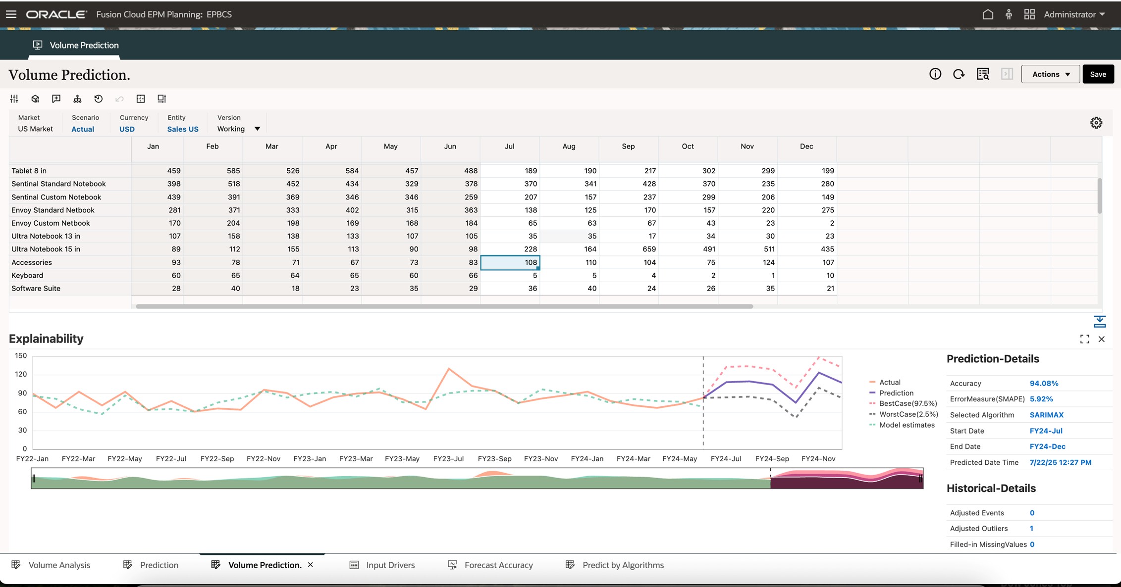 拡張プレディクションのプレディクションの説明
