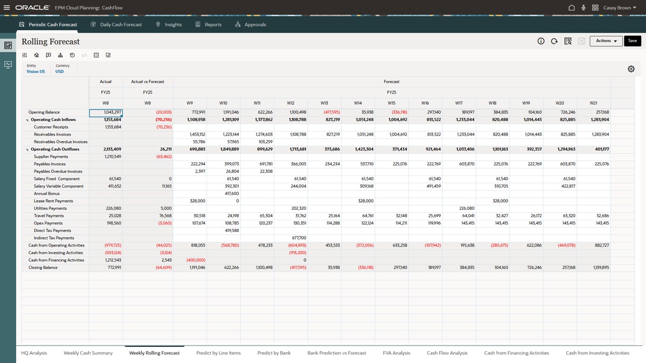 「ローリング予測」フォーム