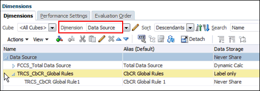 TRCS_CbCR_Global_Rules階層