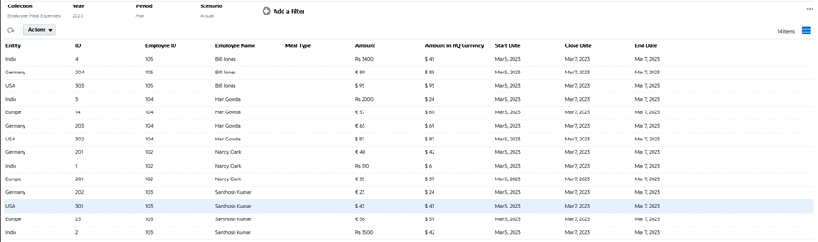 現地通貨で入力された金額からUSDのHQ通貨に換算された通貨値の「補足データ分析」での表示 現地通貨で入力された金額からUSDのHQ通貨に換算された通貨値の「補足データ分析」での表示